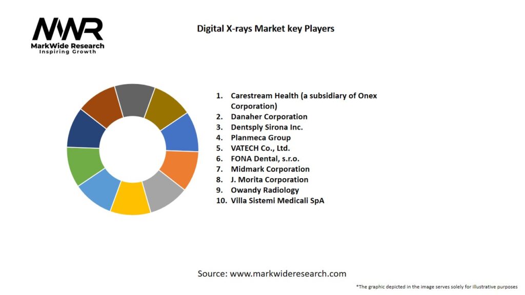 Digital X-rays market Key Players