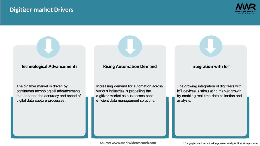Digitizer market Drivers