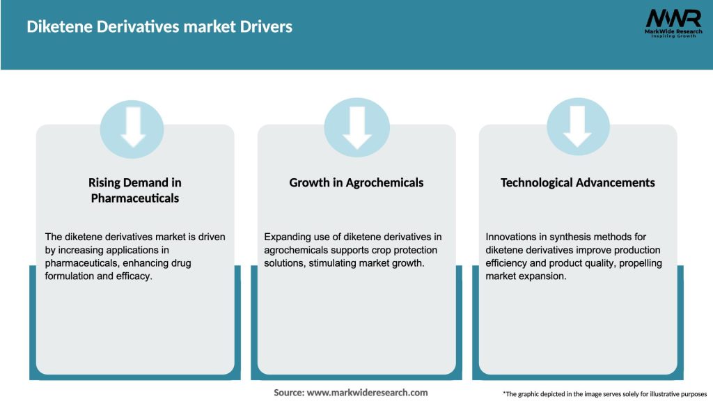 Diketene Derivatives market Drivers