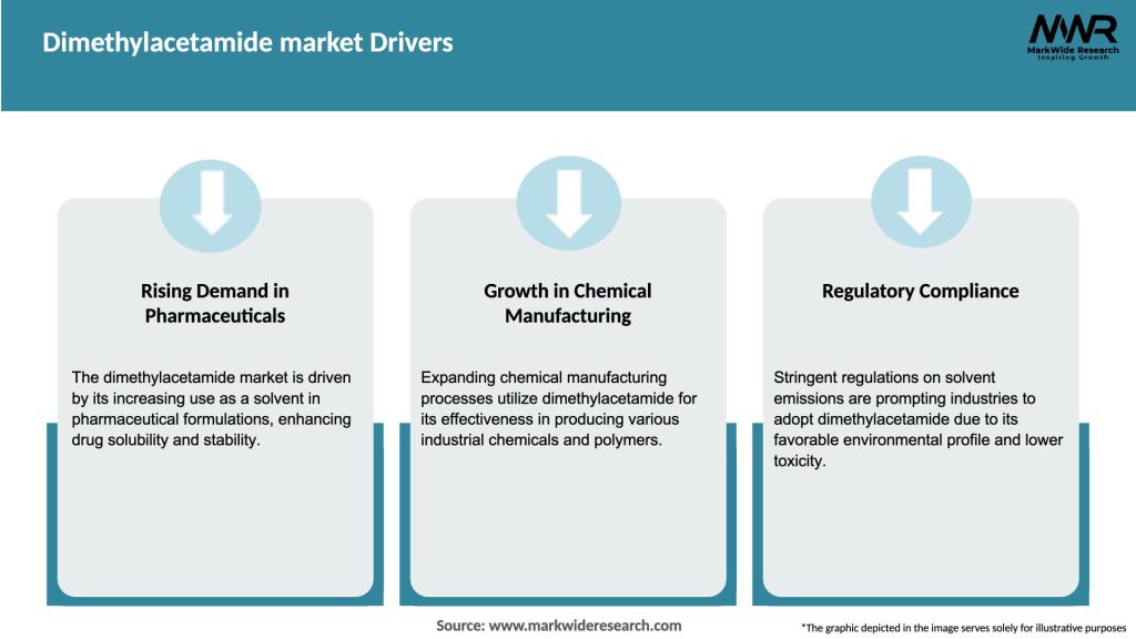 Dimethylacetamide market Drivers