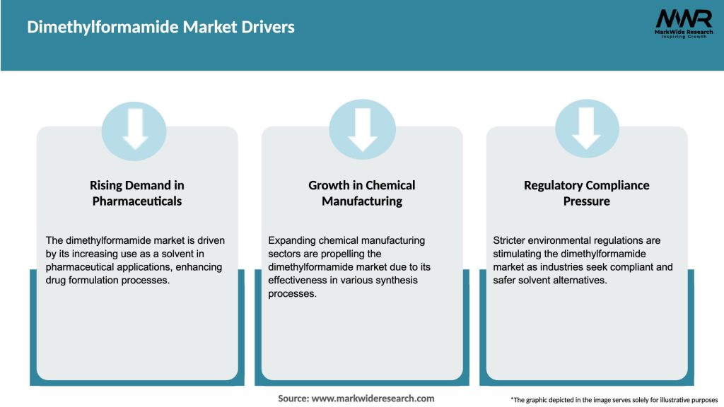 Dimethylformamide Market Drivers