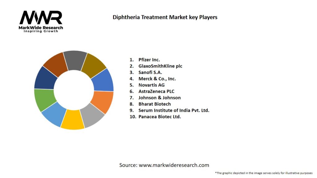 Diphtheria Treatment market Key Players