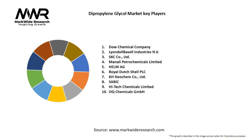 Dipropylene Glycol Market