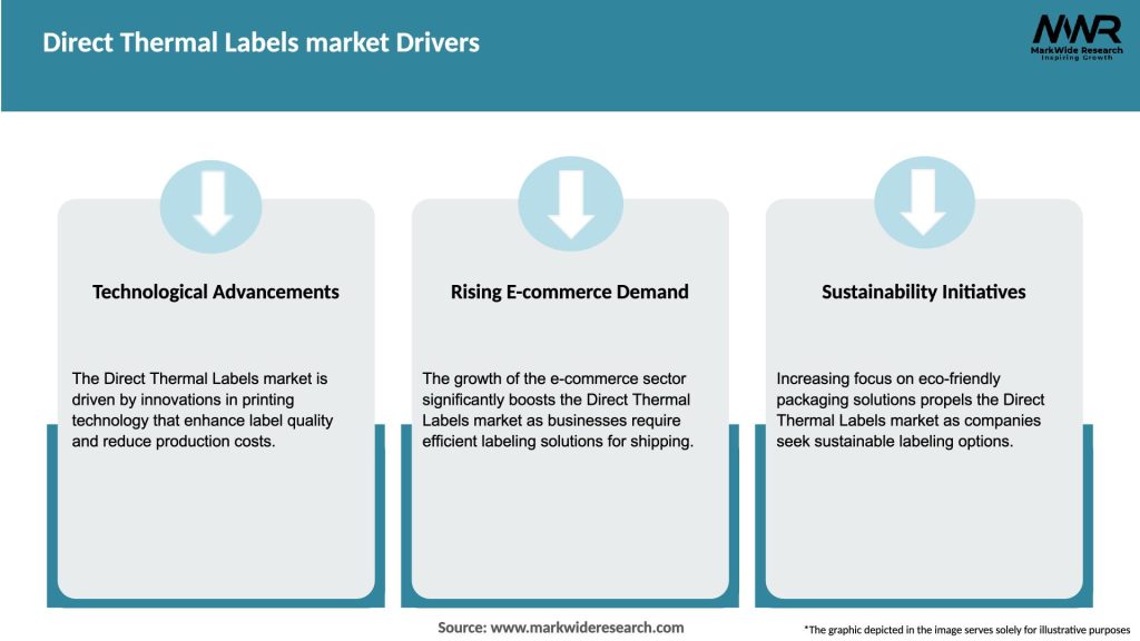 Direct Thermal Labels market Drivers