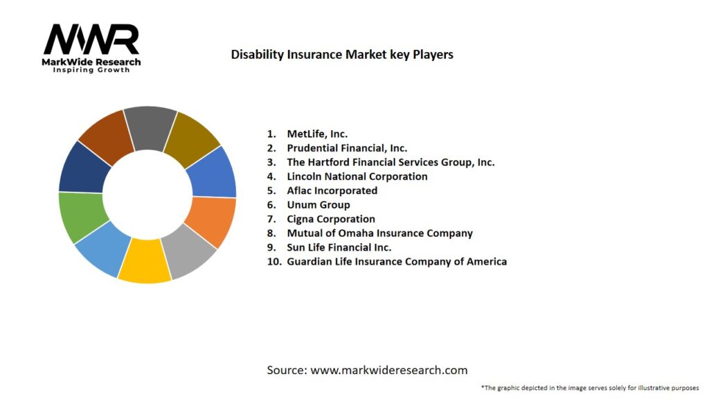 Disability Insurance Market