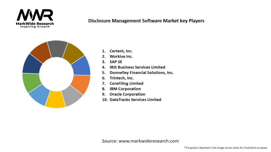 Disclosure Management Software Market