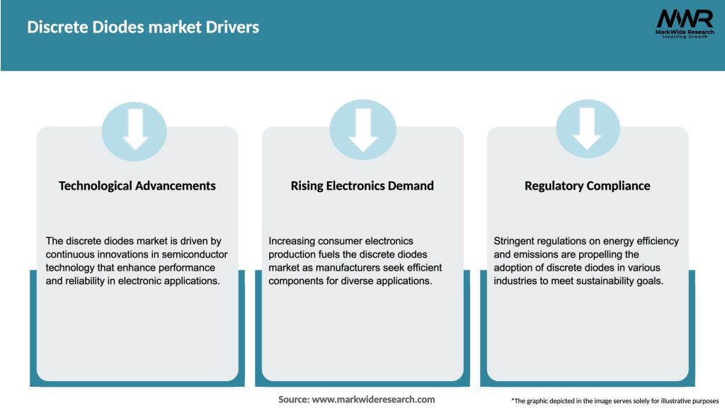 Discrete Diodes market Drivers