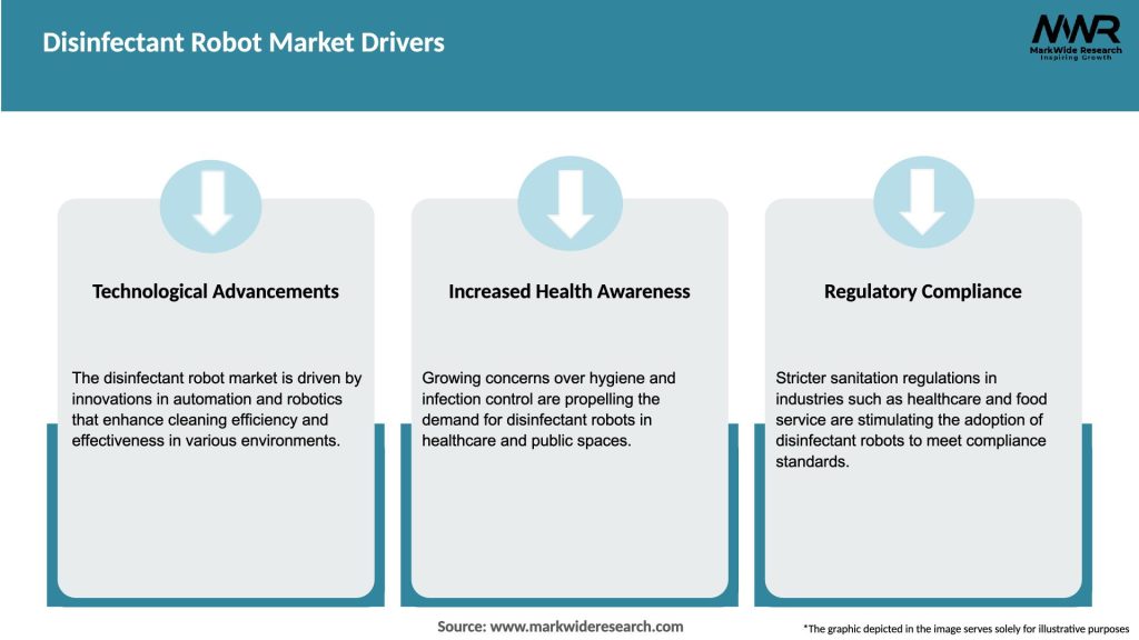 Disinfectant Robot Market Drivers