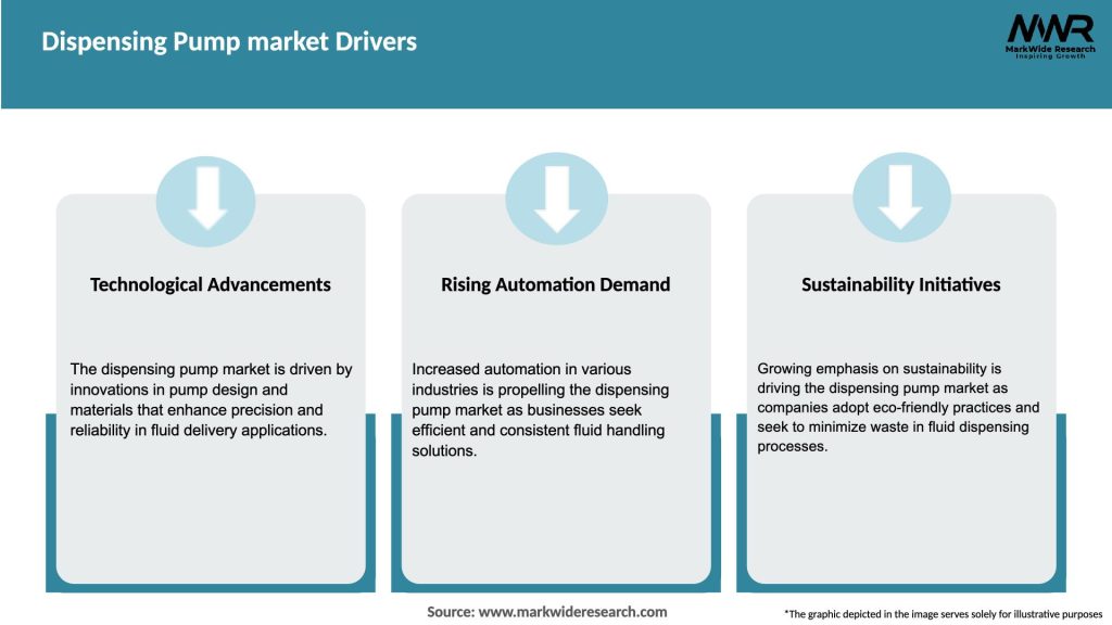 Dispensing Pump market Drivers