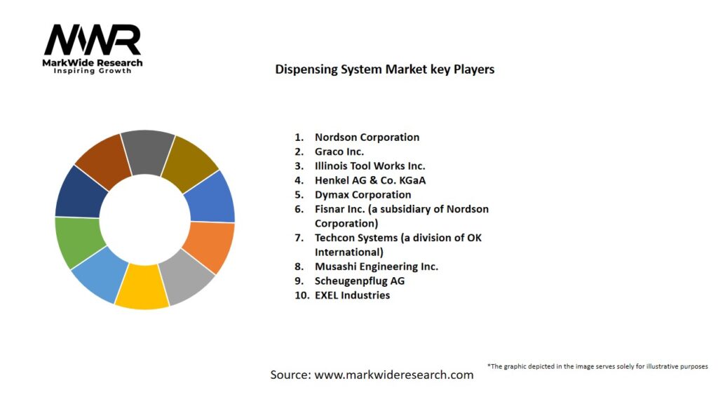Dispensing System market Key Players