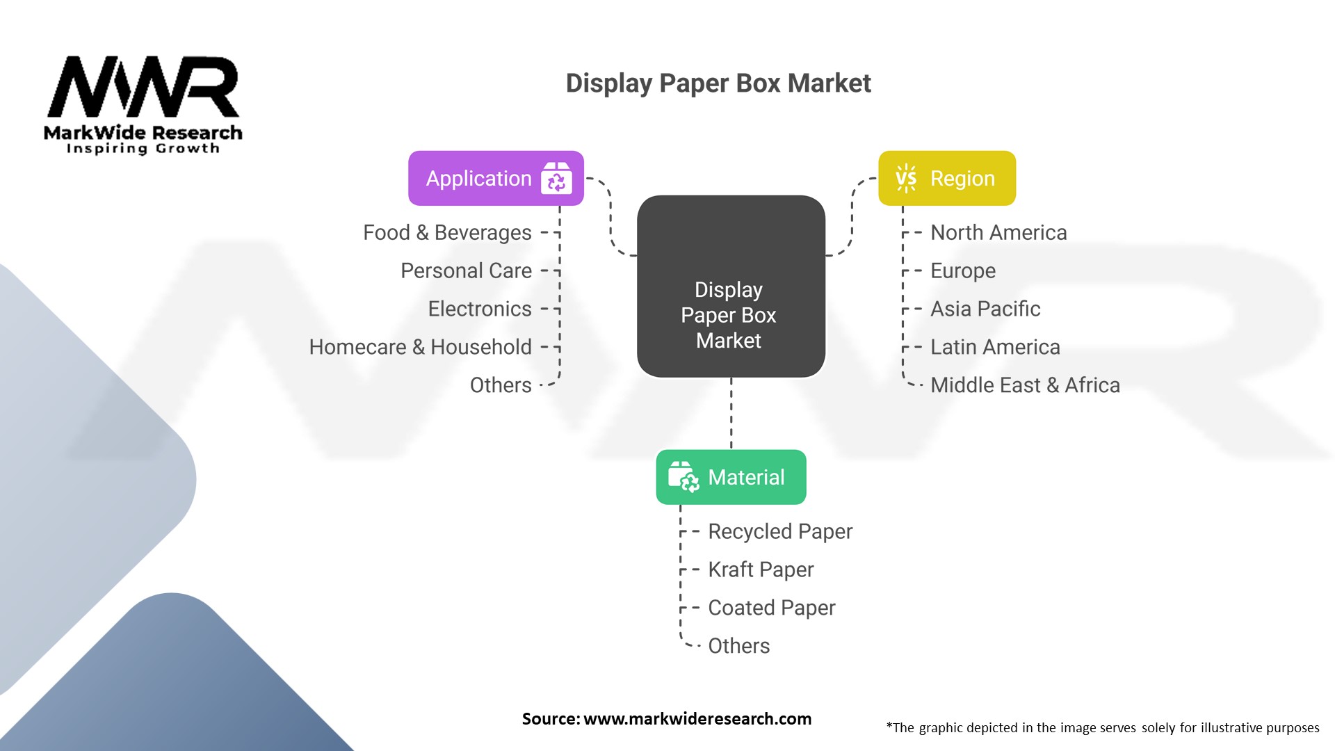 Display Paper Box market 