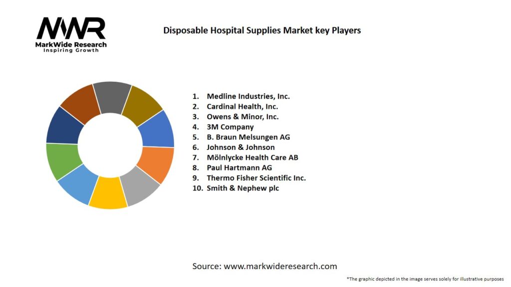 Disposable Hospital Supplies market Key Players