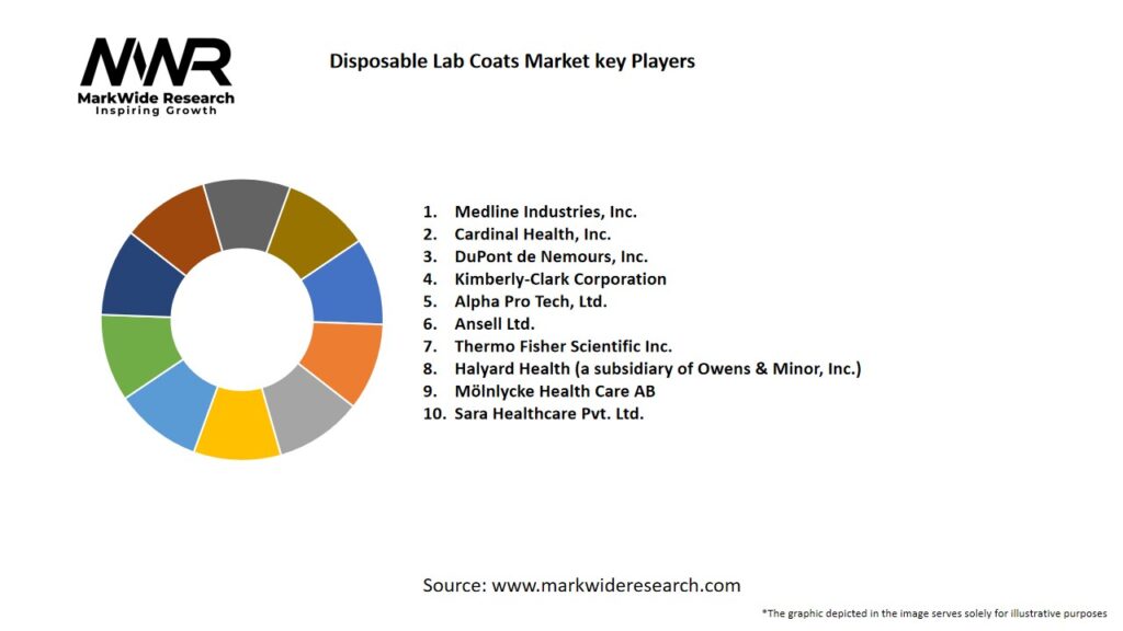 Disposable Lab Coats market Key Players