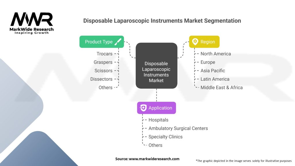 Disposable Laparoscopic Instruments market Segmentation