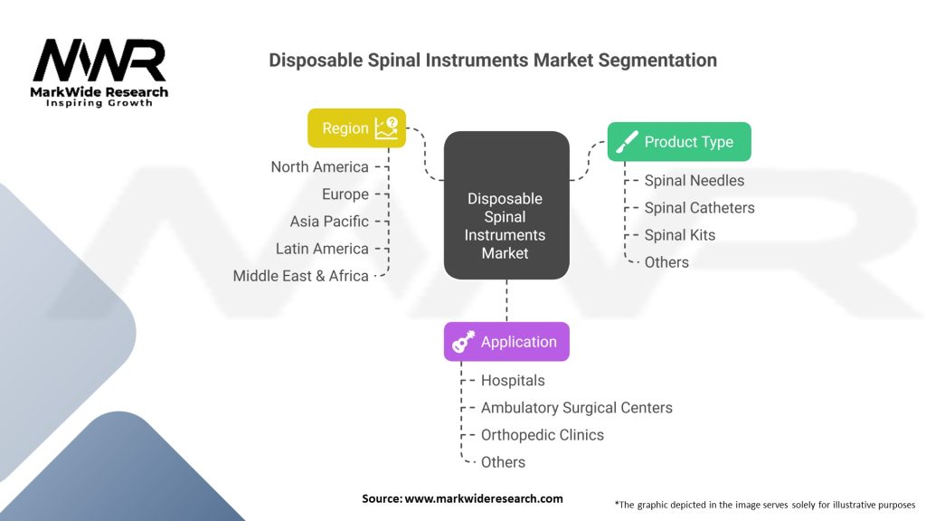 Disposable Spinal Instruments market Segmentation