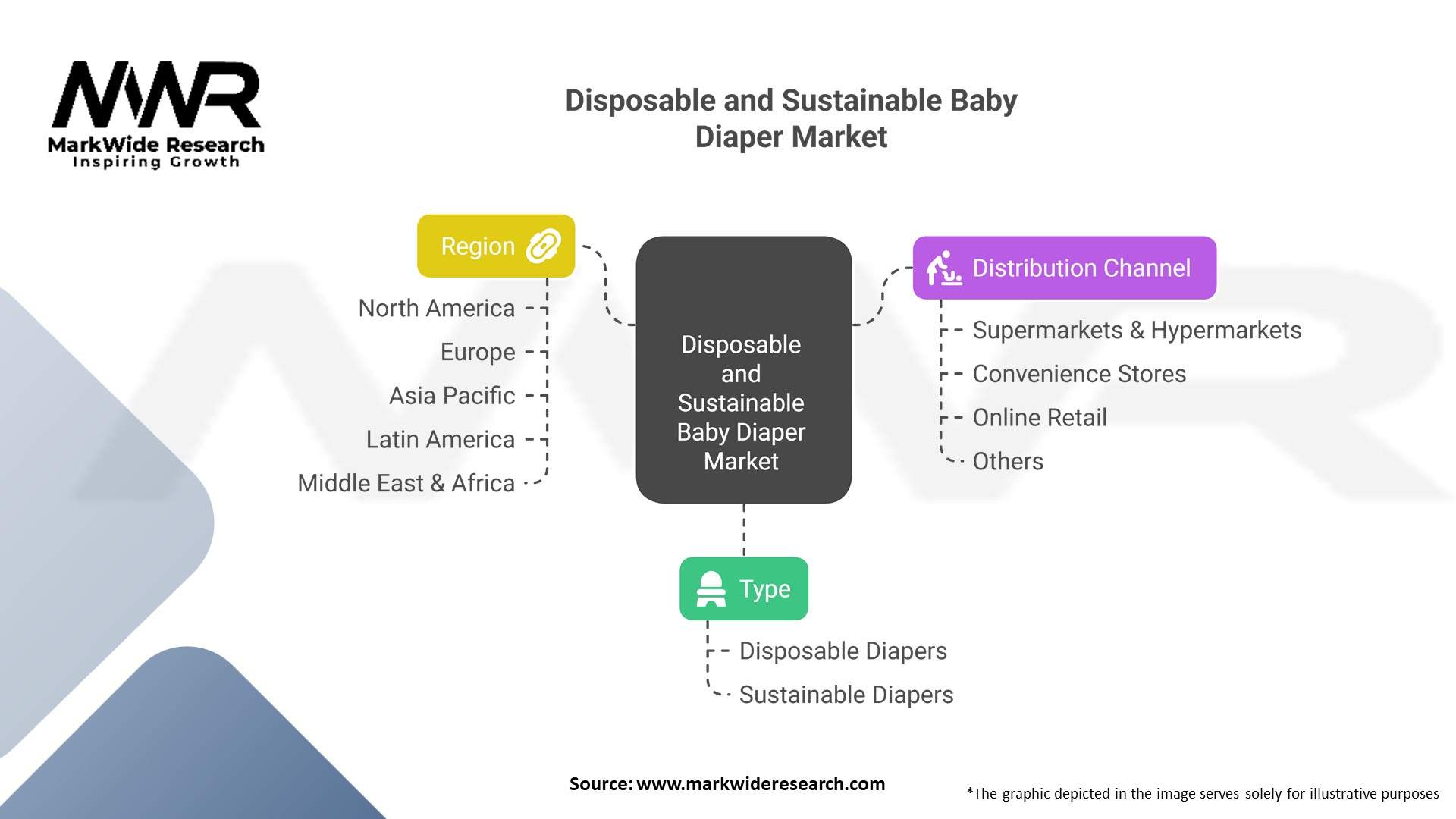 Disposable and Sustainable Baby Diaper market 