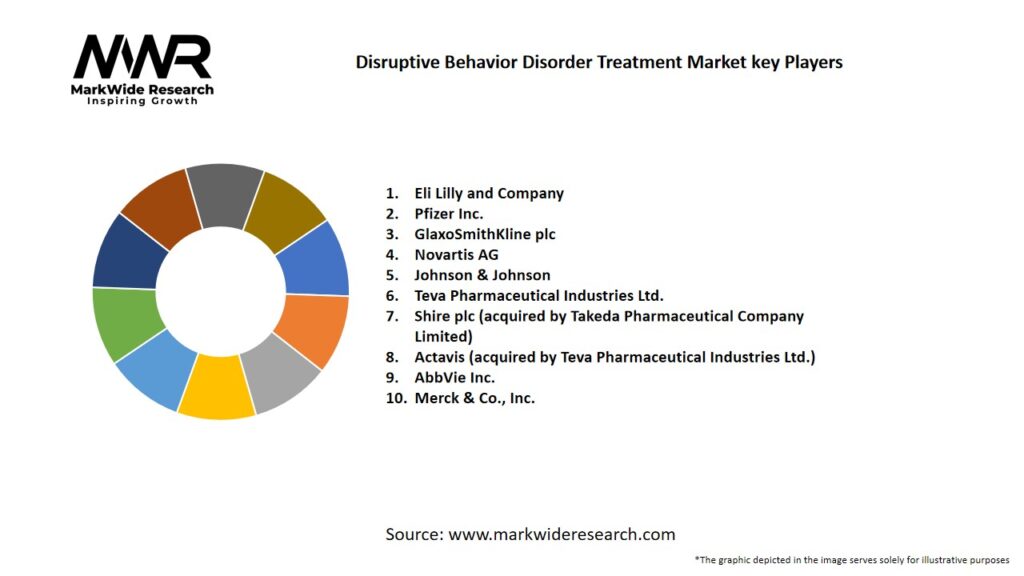 Disruptive Behavior Disorder Treatment market Key Players