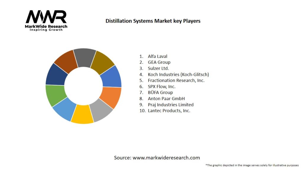 Distillation Systems market Key Players