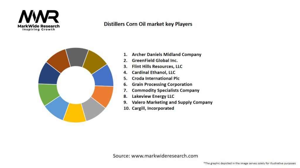 Distillers Corn Oil market Key Players