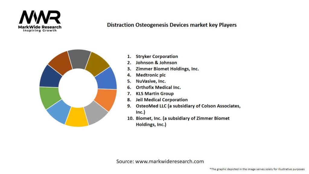 Distraction Osteogenesis Devices market Key Players