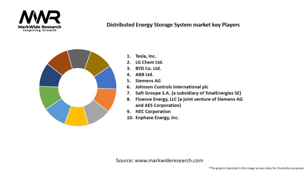 Distributed Energy Storage System Market