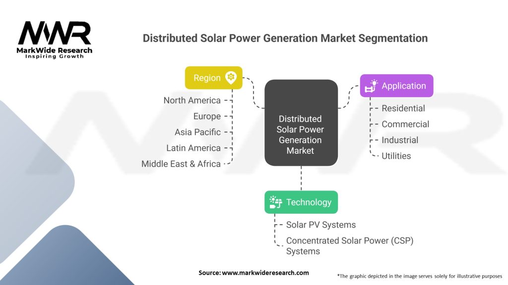 Distributed Solar Power Generation Market Segmentation