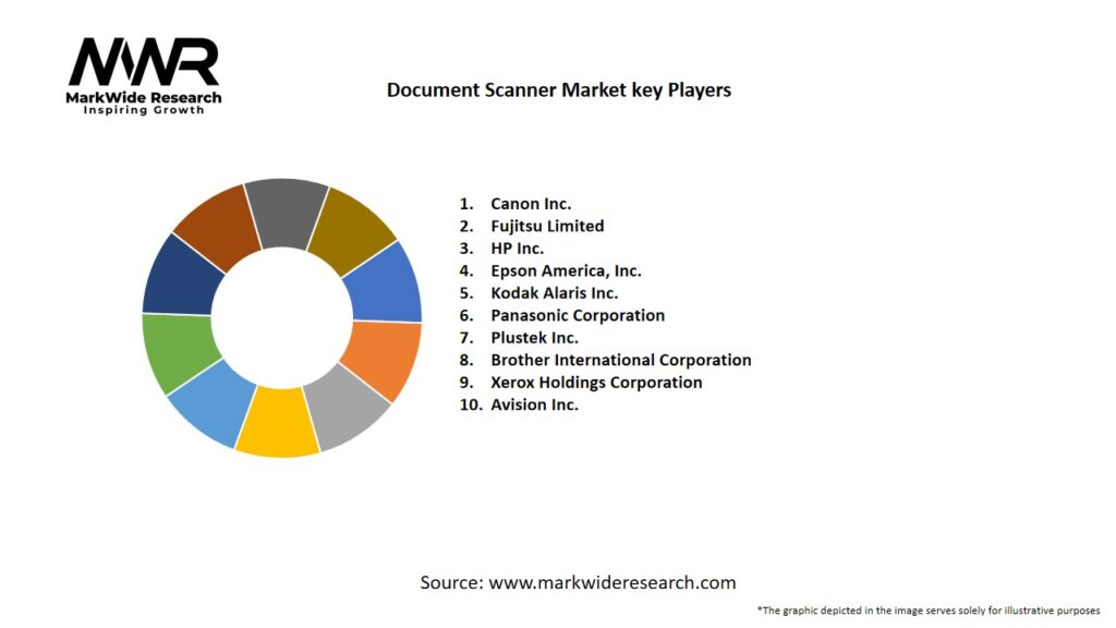 Document Scanner Market Key Players