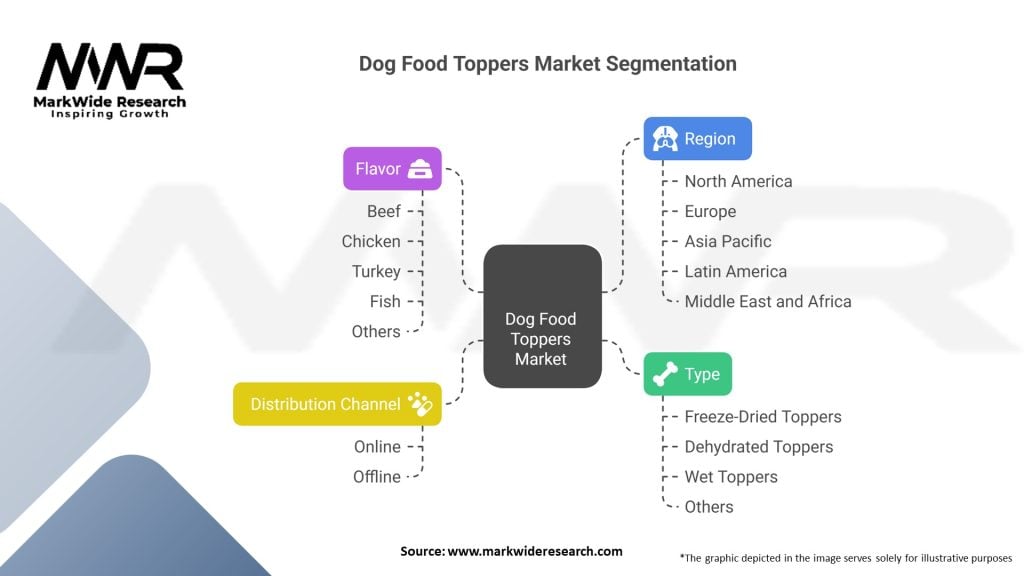 Dog Food Toppers market 