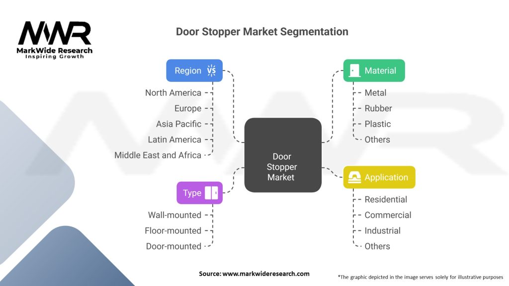 Door Stopper market Segmentation