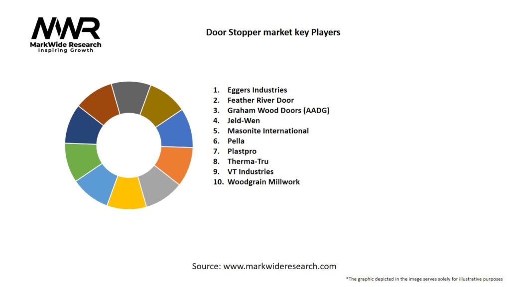 Door Stopper market Key Players