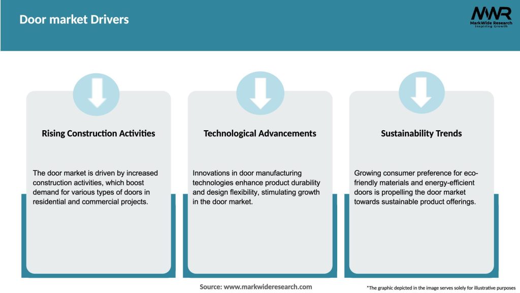 Door market Drivers