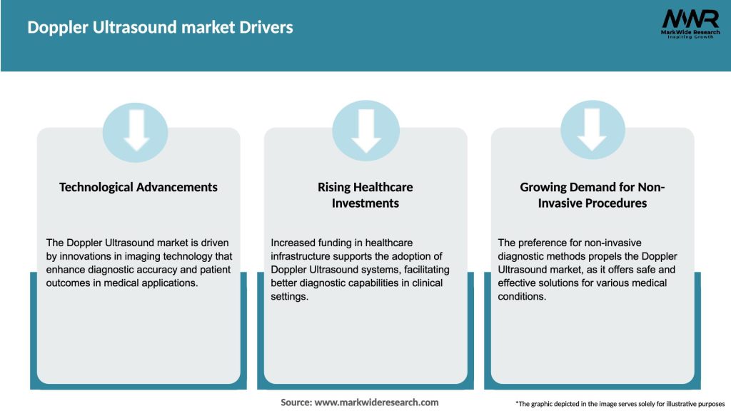Doppler Ultrasound market Drivers
