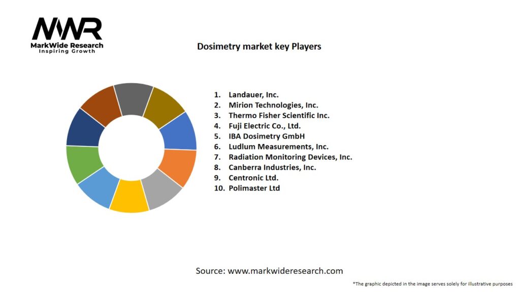 Dosimetry market Key Players