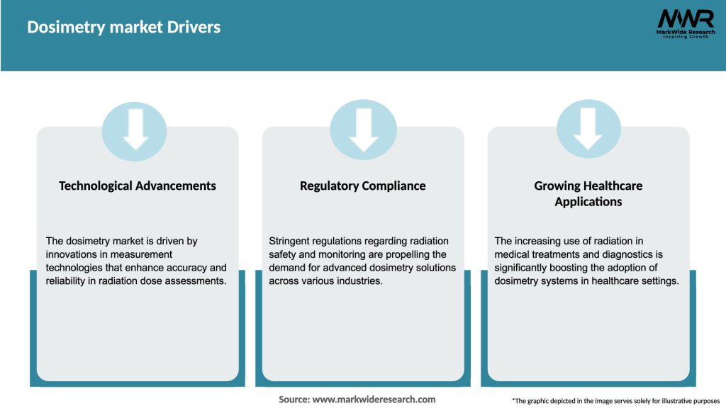 Dosimetry market Drivers