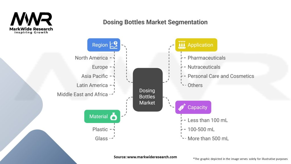 Dosing Bottles market Segmentation