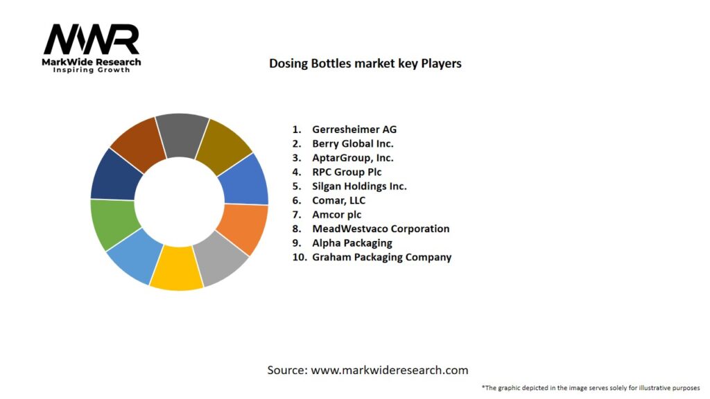 Dosing Bottles market Key Players