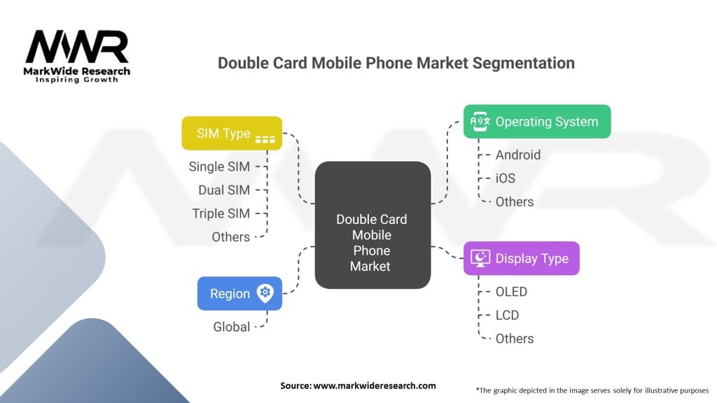 Double Card Mobile Phone market Segmentation