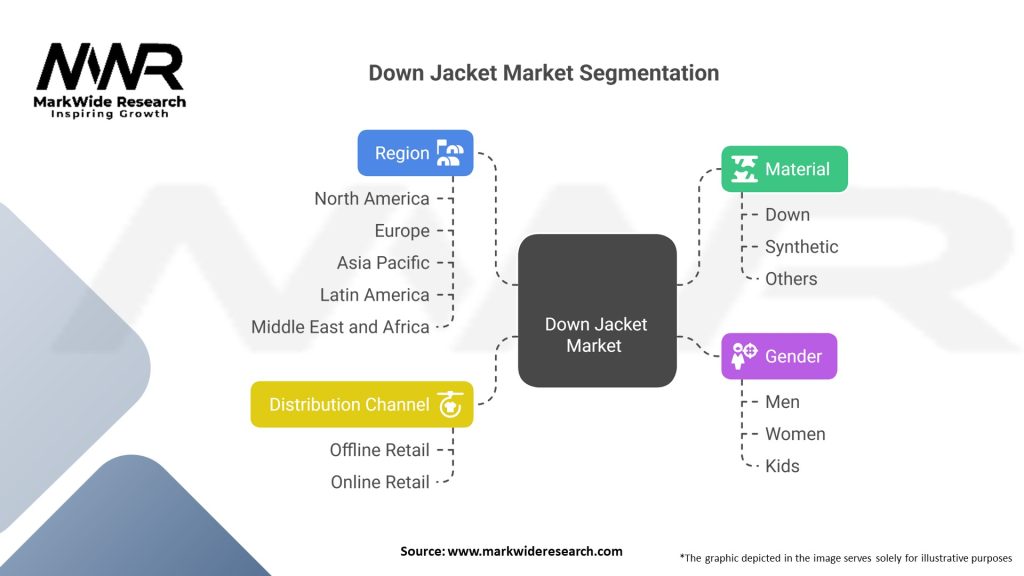 Down Jacket market Segmentation