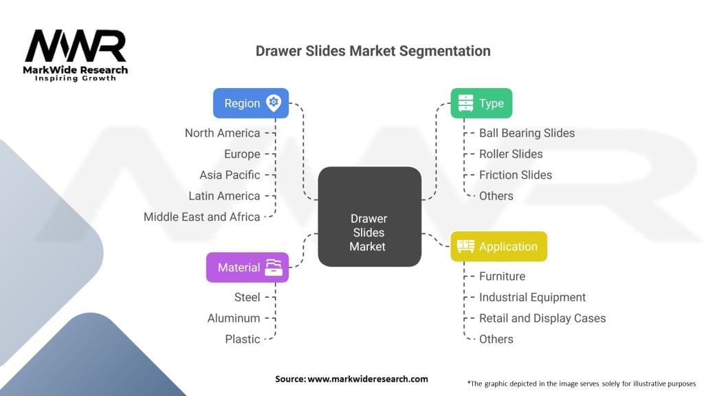 Drawer Slides market 