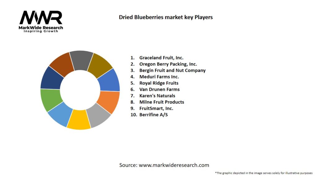 Dried Blueberries market Key Players