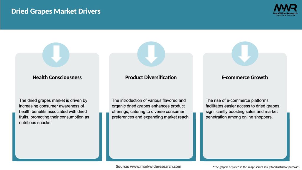 Dried Blueberries market Drivers