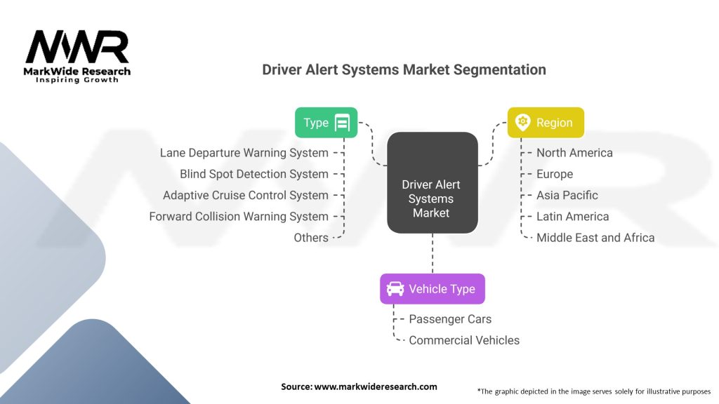 Driver Alert Systems market 