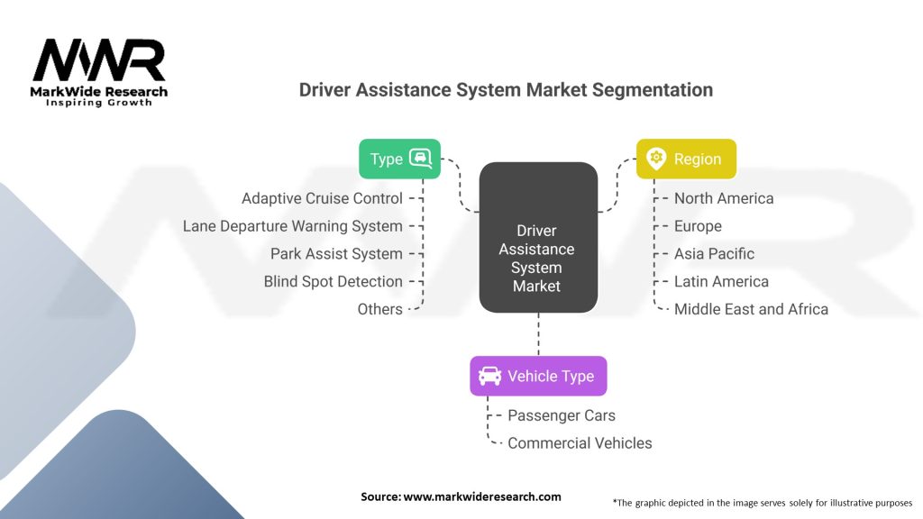 Driver Assistance System market 