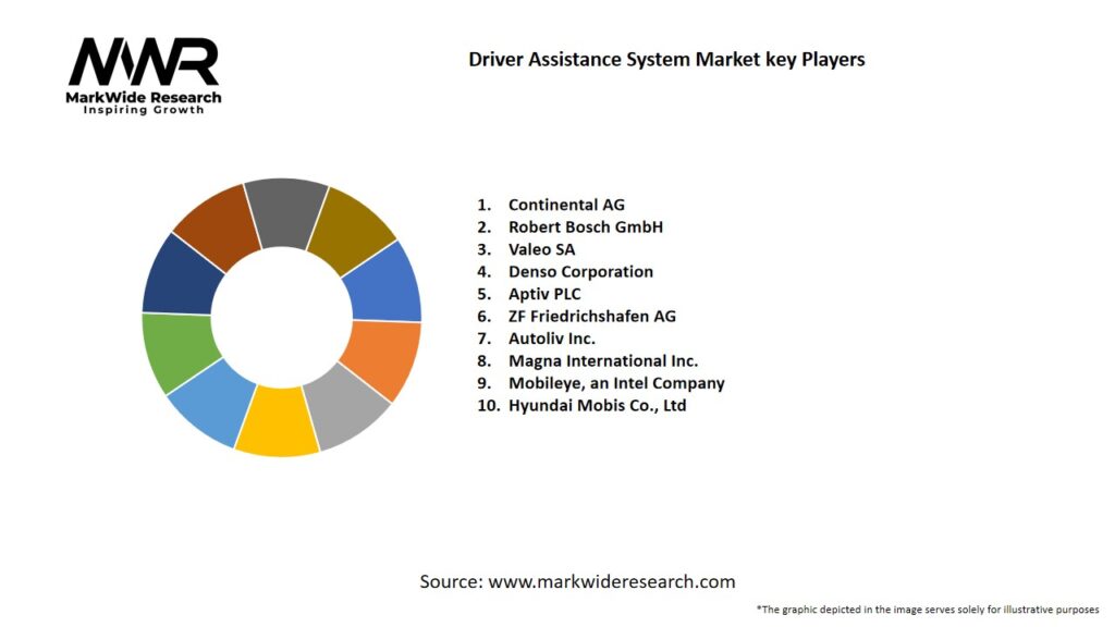 Driver Assistance System Market