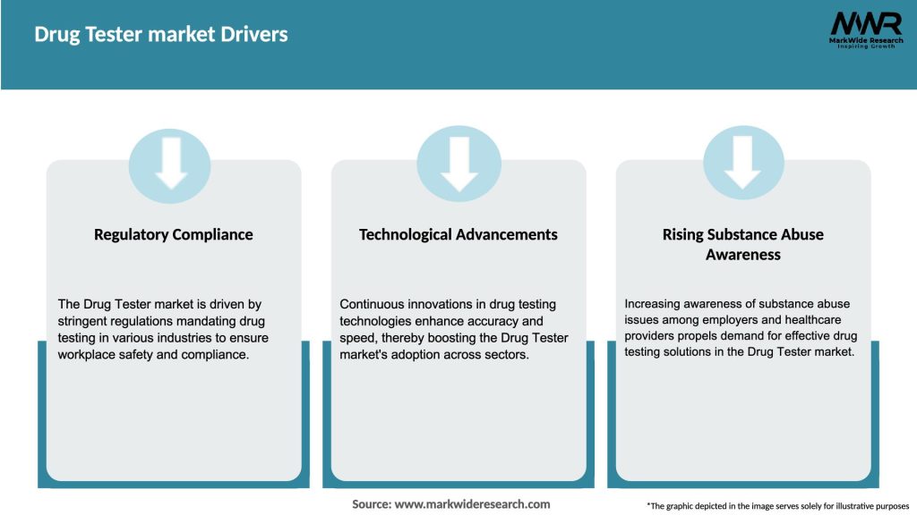 Drug Tester market Drivers
