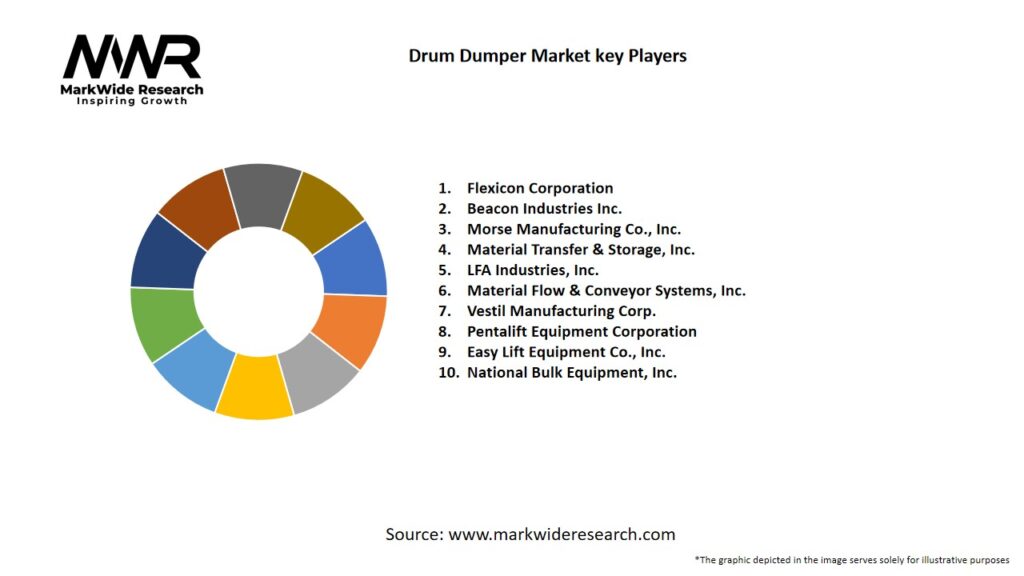 Drum Dumper market Key Players
