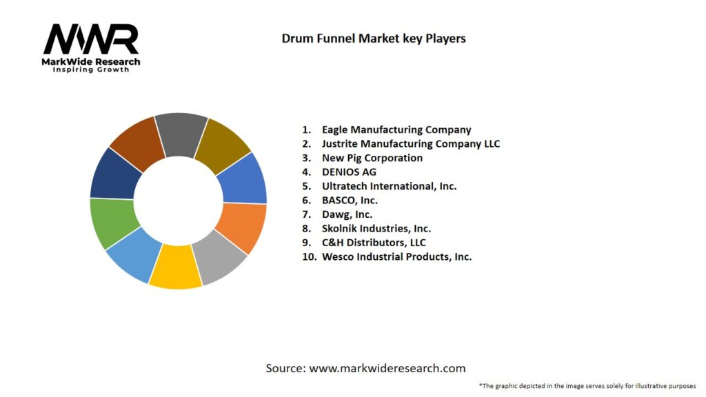 Drum Funnel market Key Players