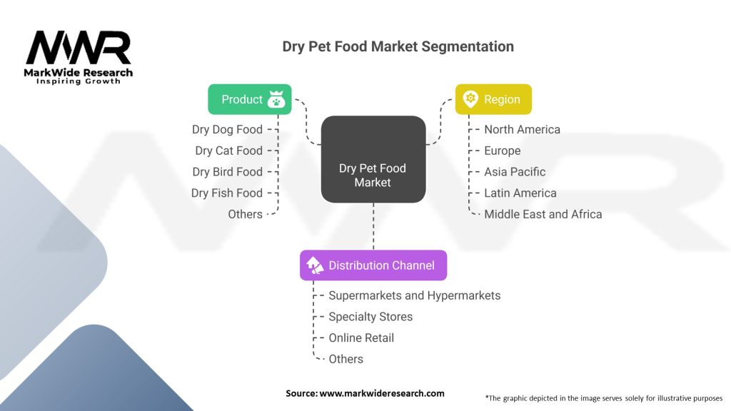 Dry Pet Food Market