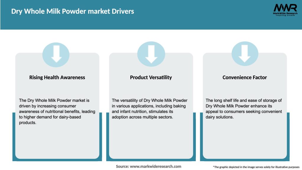 Dry Whole Milk Powder market Drivers
