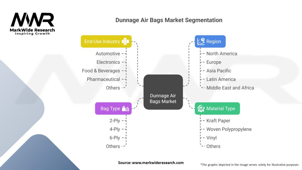 Dunnage Air Bags market Segmentation
